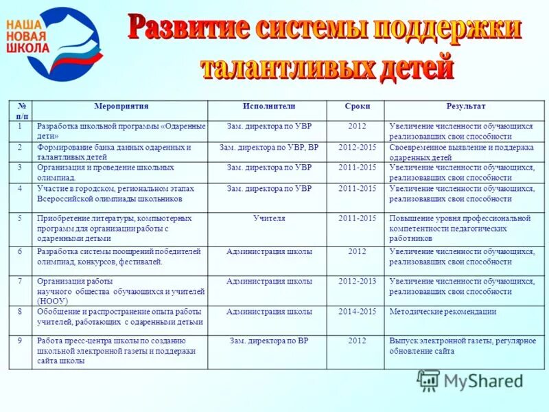 Программа одаренные дети в школе