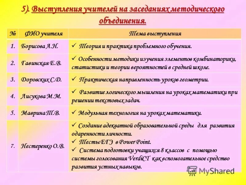 Программа заседания методического объединения. Программа выступления учителей. Воспитательные цели на уроках русского языка. Современный педагог. Выступление учителя.