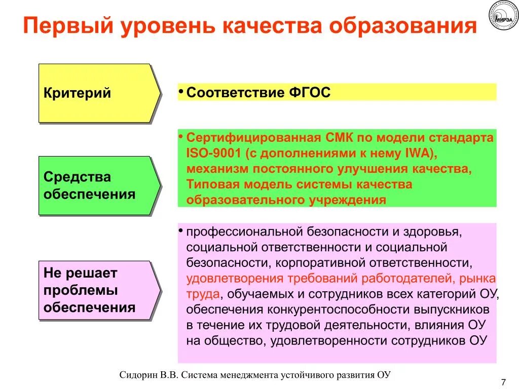 Три степени качества. Уровни качества образования. Критерии и показатели качества образования. Показатели качества обучения. Три уровня качества образования..