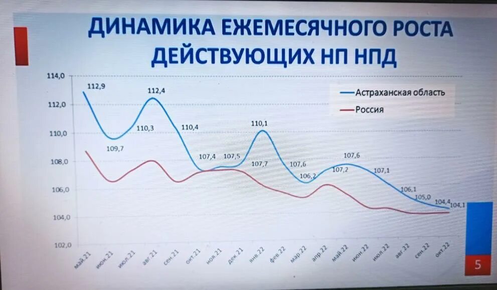 Как платят налоги самозанятые в 2024 году