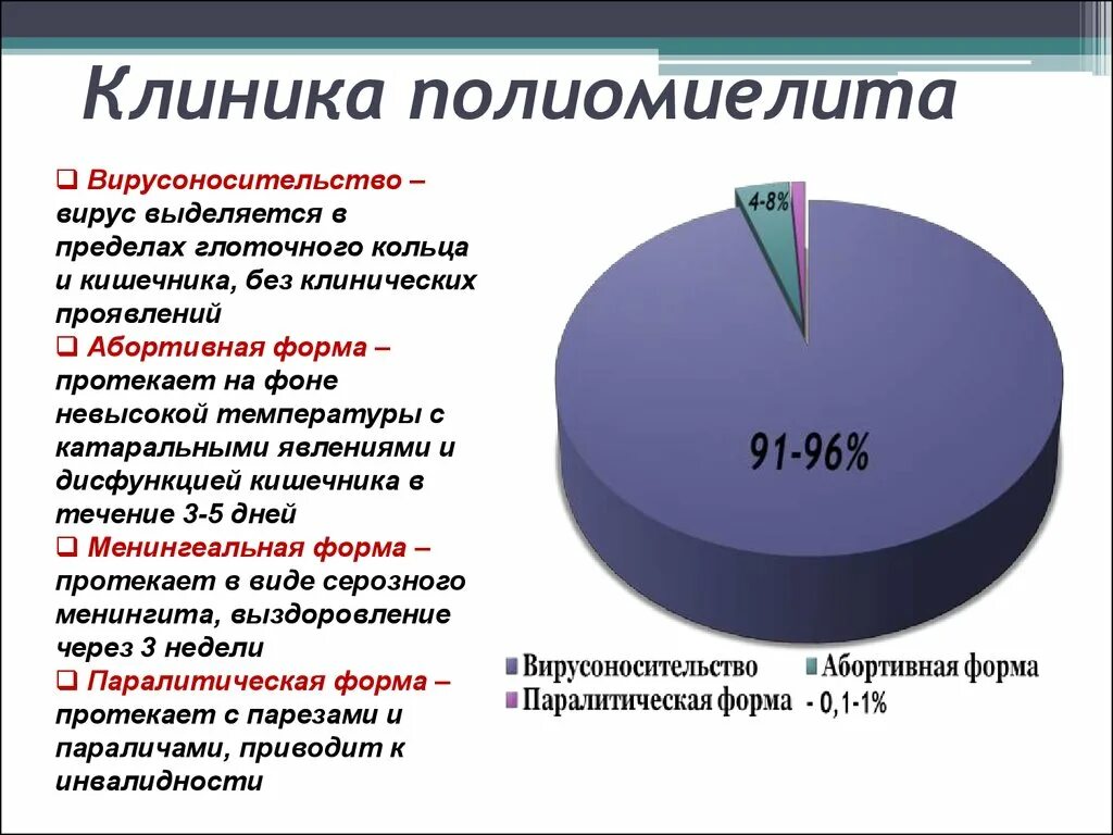 Центр полиомиелита. Клинические проявления полиомиелита. клинические симптомы полиомиелита.