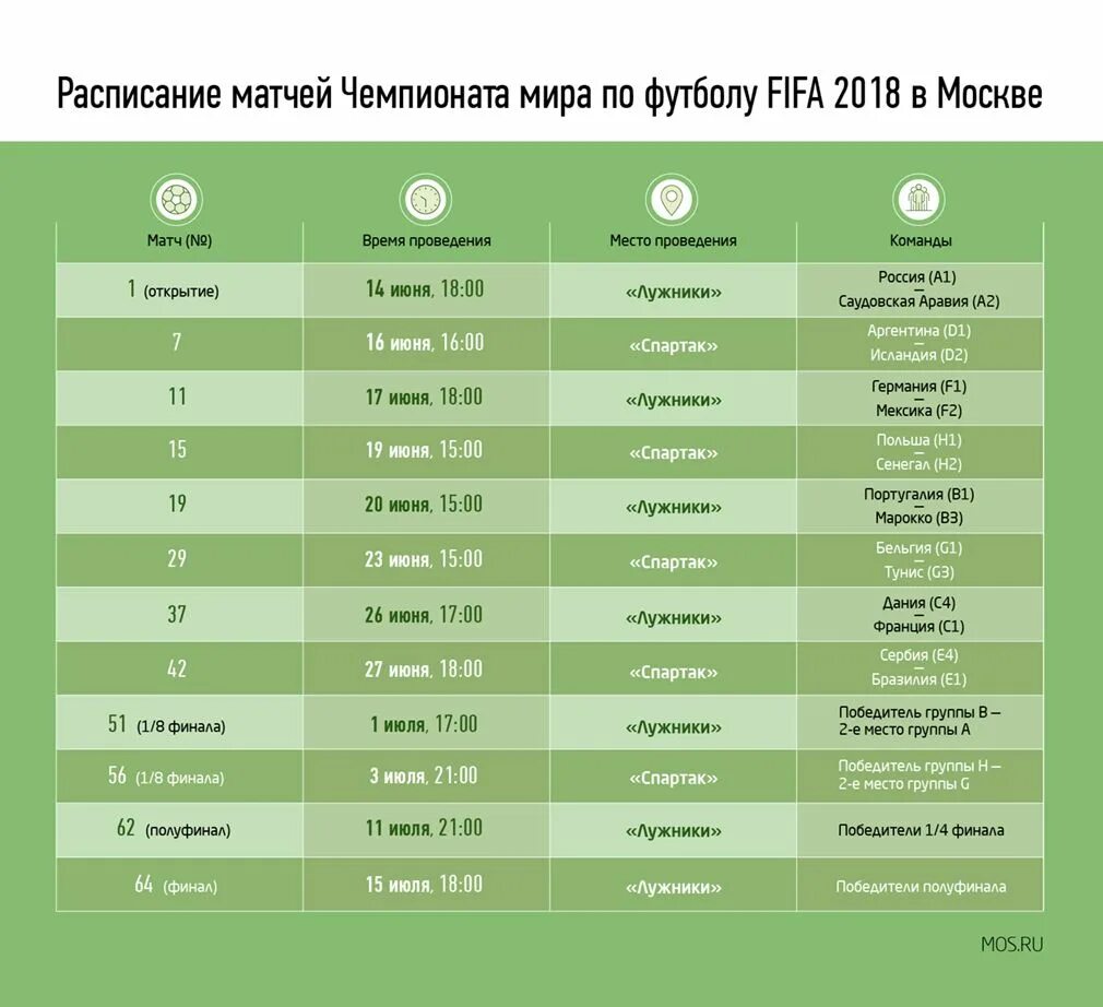 Матчи ЧМ 2018. Расписание матчей по футболу. Города матчей чемпионата