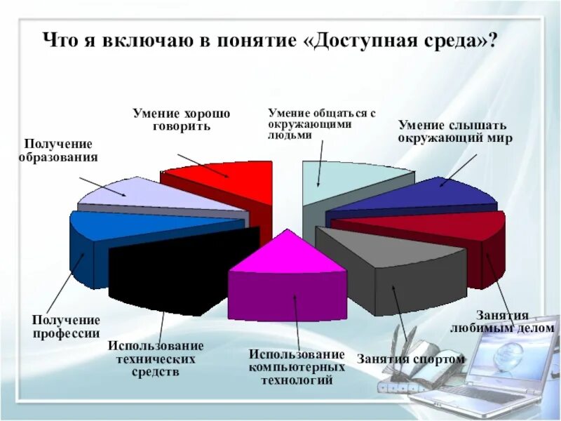Среда использования языка