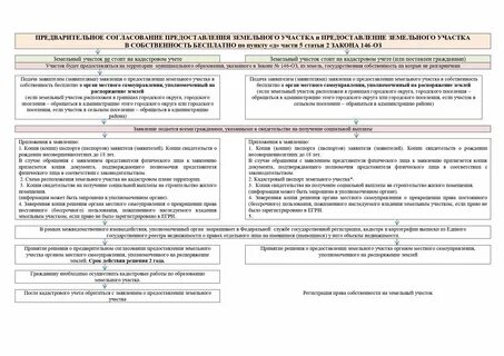 Продам участок в бессрочном пользовании