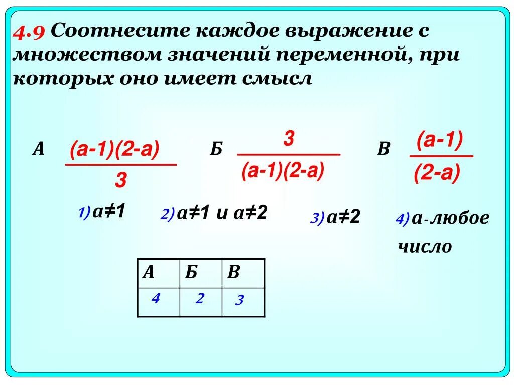 Значение какого выражения равно 1. Выражения с переменными. Выражение с переменной. Выражения с переменными. Значение выражения с переменными. Переменная. Выражения с переменной..