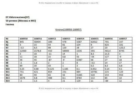 Название коломна по мнению некоторых исследователей егэ