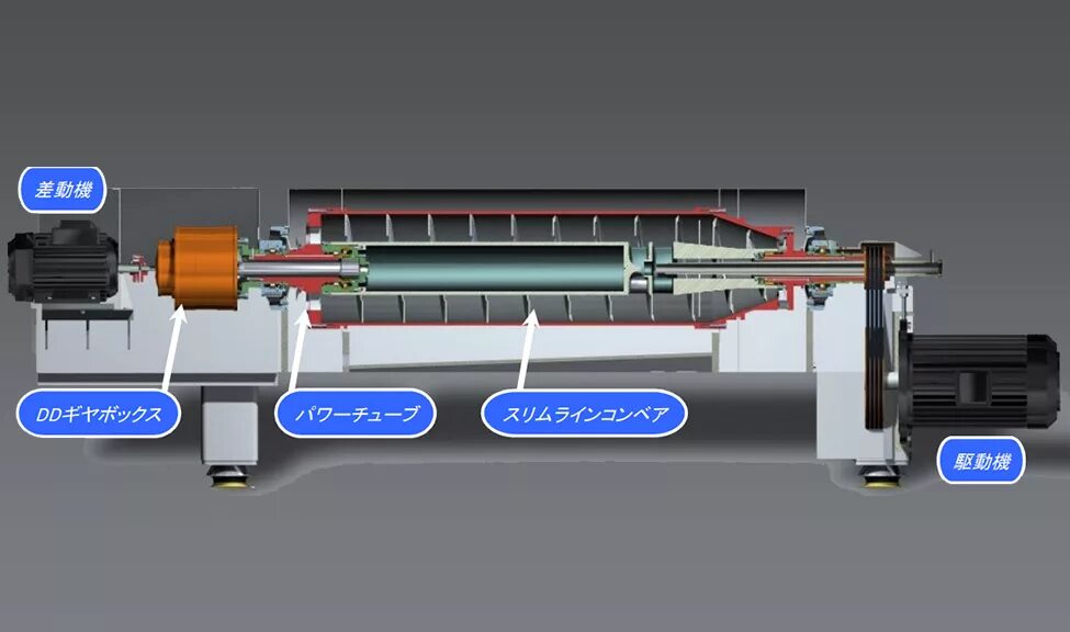 Декантерная центрифуга Alfa Laval. Центрифуга вибрационная HSG 1100. Альфа Лаваль центрифуги. Декантерная центрифуга lw450x2000. Центрифуга буровая