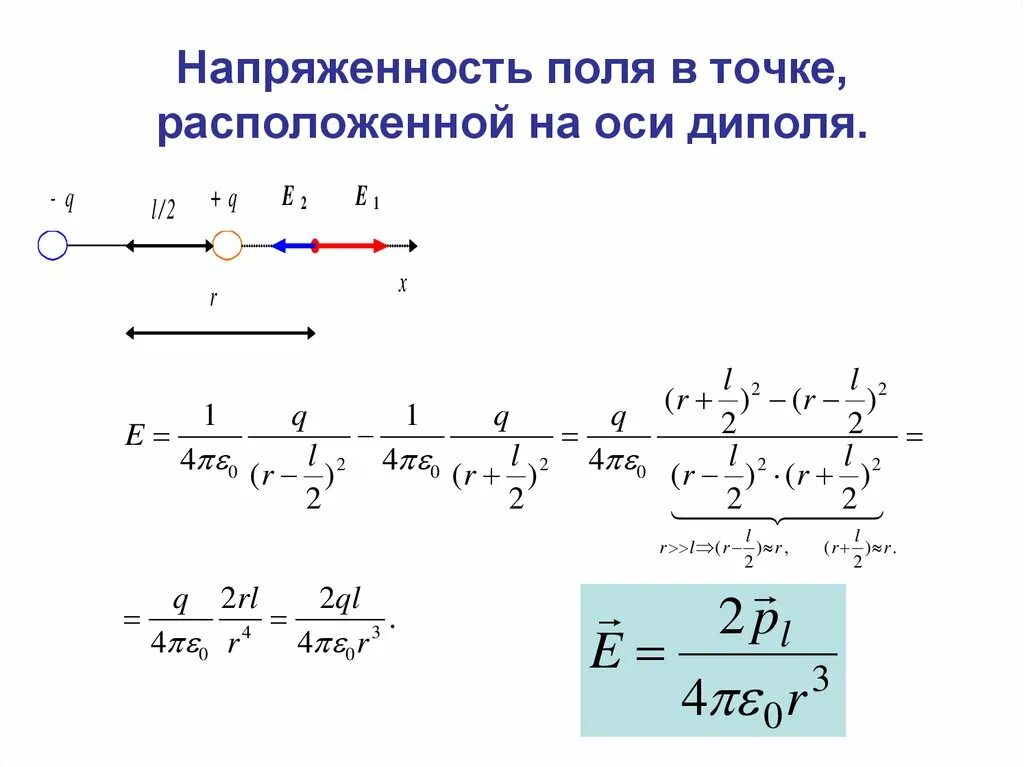 Сила действующая на стержень равномерно заряженный. Напряженность в точке на расстоянии от стержня. Напряженность поля внутри цилиндра. Напряженность электрического поля цилиндра. Напряжённость стержгя.