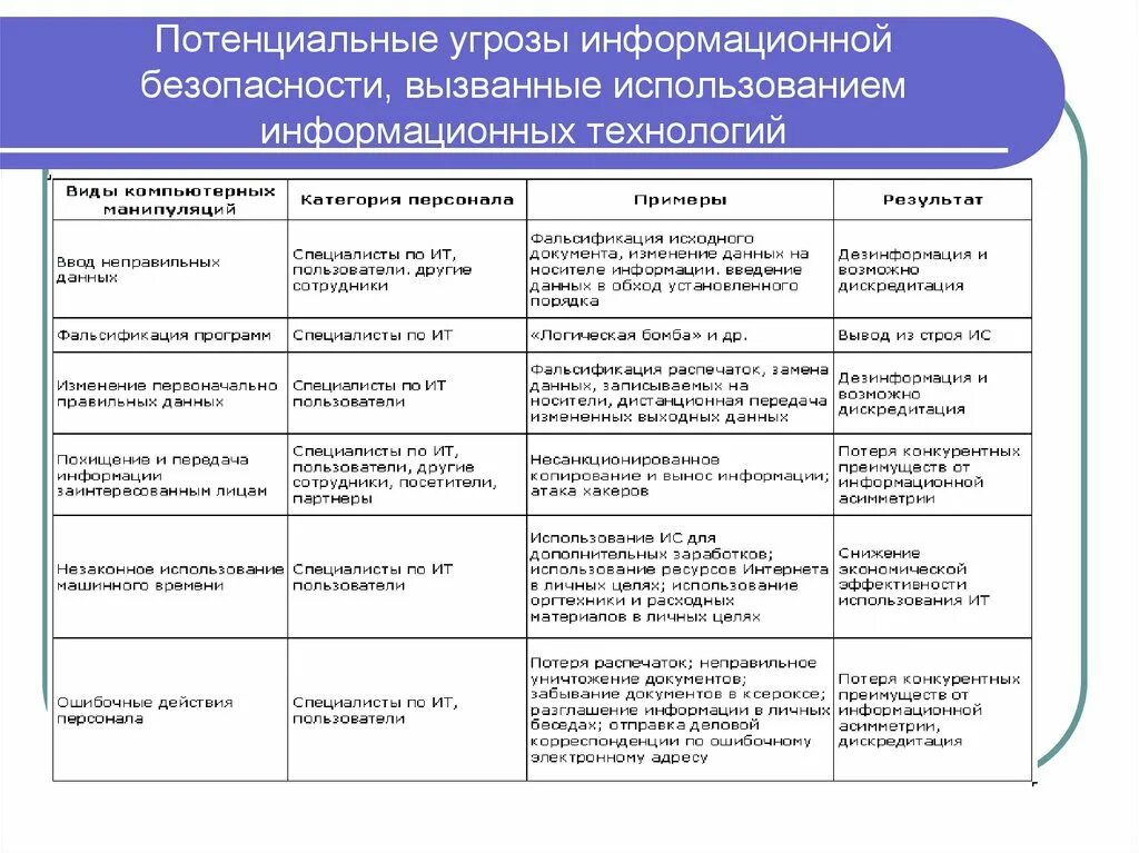 Защита информации в таблицах