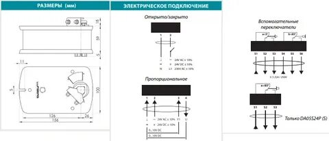 Электропривод da05s220