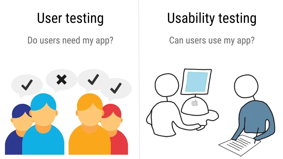 Модератор юзабилити тестирования. User testing. юзабилити тестирование. юзер тест. юзабилити тестирование фото.