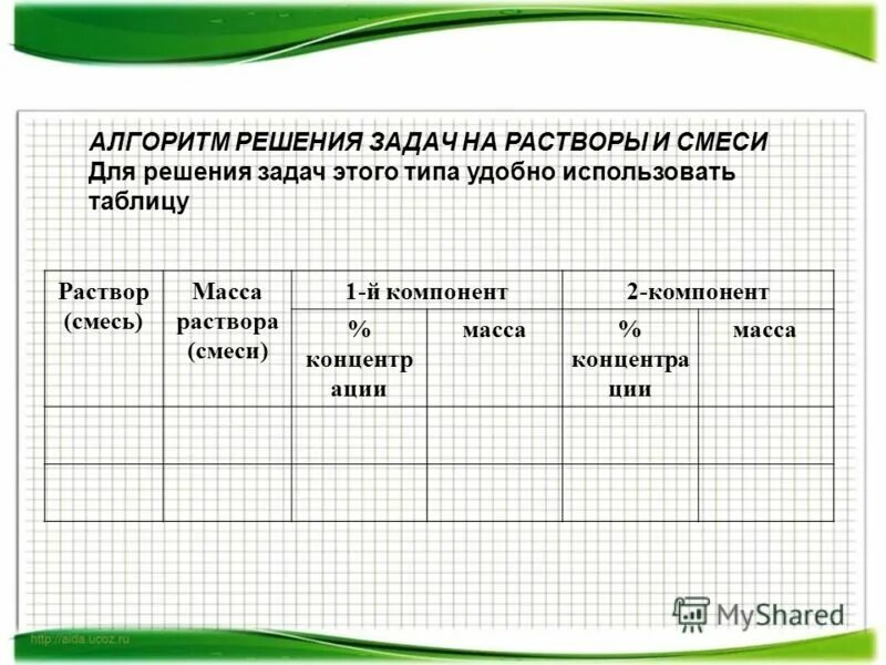 составить задачу на растворы. составить задачу на растворы. задачи на тему растворы. решение задач на растворы. решение задач на растворы.