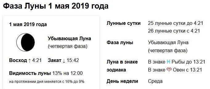 Когда будет убывать луна в апреле 2024. Фазы Луны. Луна фазы убывающая. Убывающая Луна четвертая фаза. Лунные сутки. Фаза Луны — четверта.