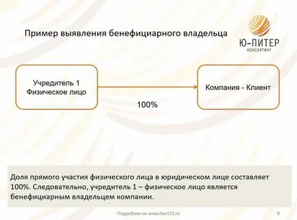 Конечный бенефициар юридического лица это