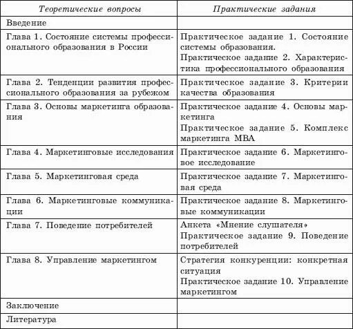 Маркетинг практические задания. Маркетинг практические задания. Маркетинг практические задания. Маркетинг практические задания. Цели и задачи демаркетинга.