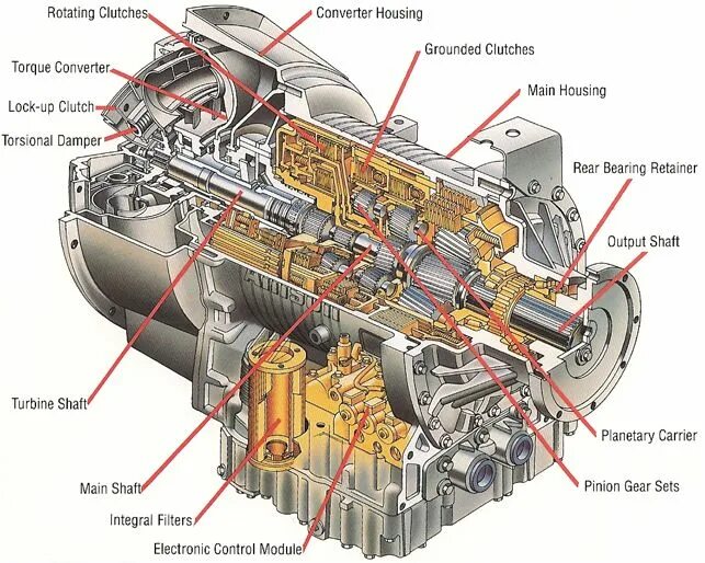 АКПП Allison 6620ar. Коробка Allison 9820. АКП Allison 4700 OFS. АКПП Allison 4700.