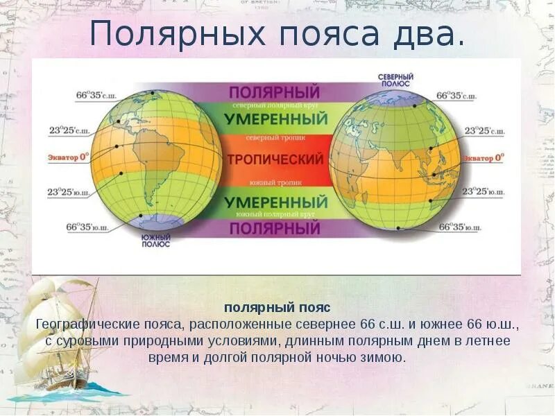 О каком поясе освещенности говорится. Полярный пояс освещенности. Полярный климатический пояс. Северный пояс освещенности. Арктический пояс расположение.