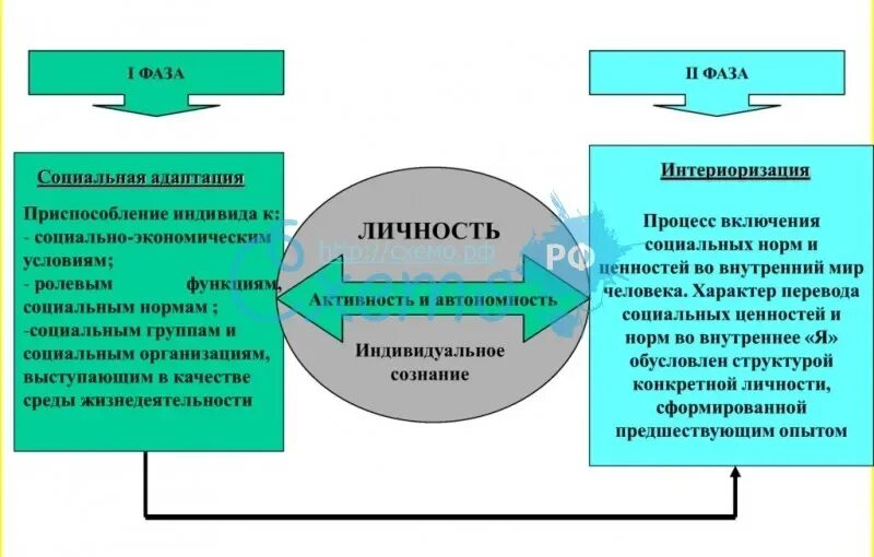 Интериоризация деятельности