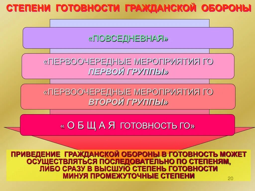 Условные наименования степеней готовности гражданской обороны?. Степени готовности для гражданской обороны РФ. Повседневная степень готовности гражданской обороны. Степени готовности гражданской обороны и мероприятия. Какая степень готовности