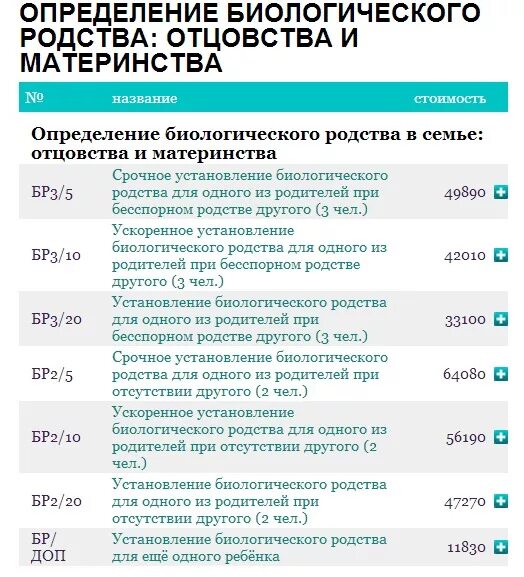 Гемотест днк отцовство. Анализ днк отцовства инвитро. тест на отцовство инвитро. какой биоматериал нужен для установление отцовства.