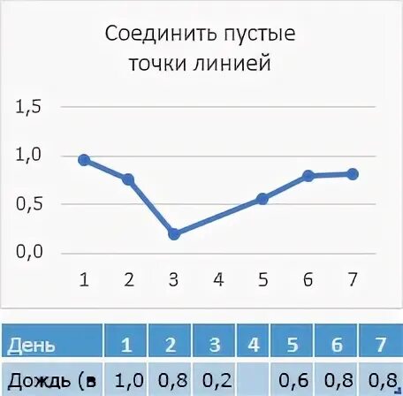 График 5 5 в москве