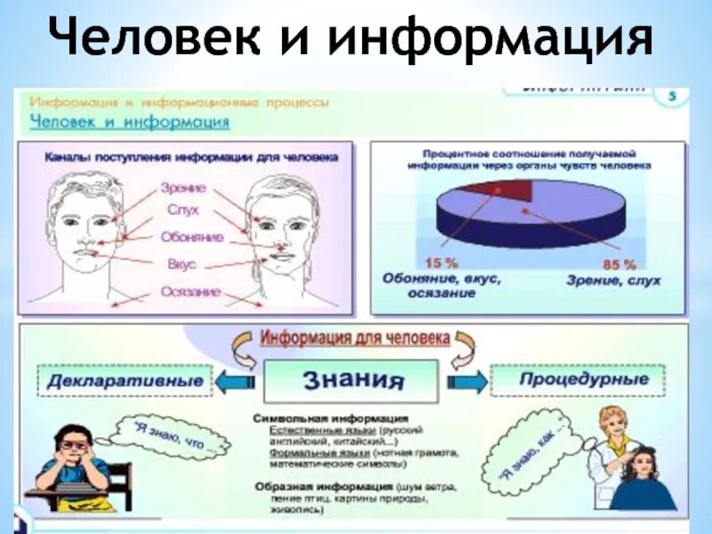 Через информацию