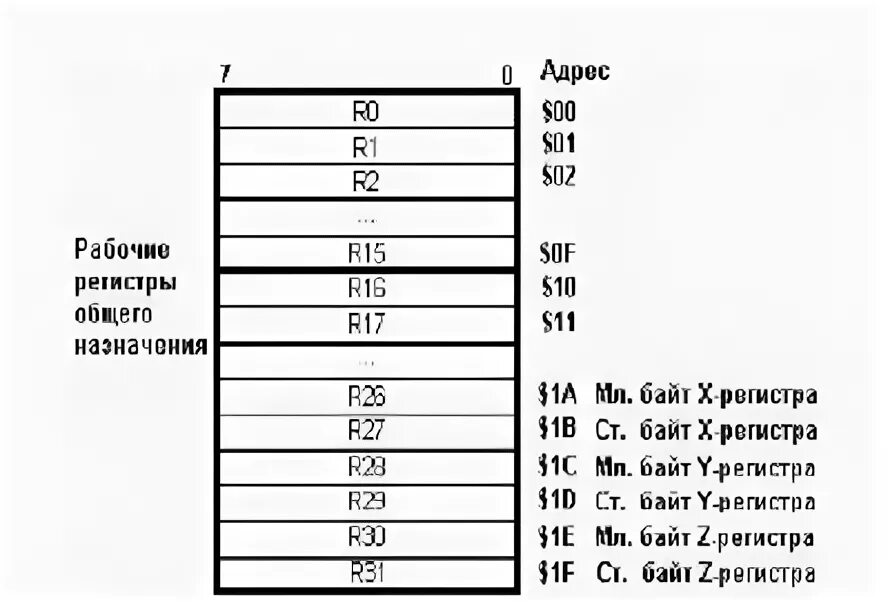 Регистры atmega. Atmega128 проекты.