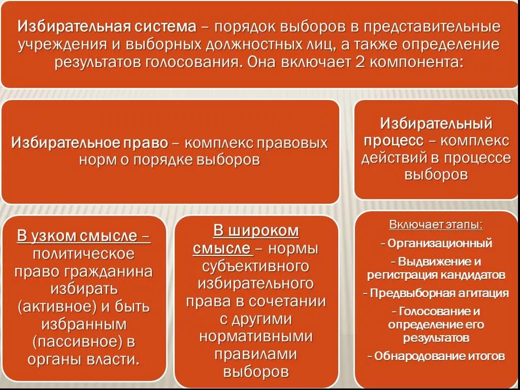 Порядок выборов в представительные учреждения и выборных. Выборы в демократическом обществе Обществознание. Избирательная система это порядок выборов. Избирательная система в демократическом обществе. Системы выборов Обществознание.