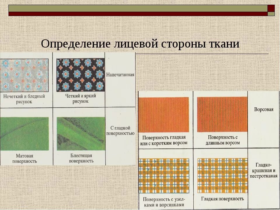 Лицевую сторону ткани определяют. Определение лицевой и изнаночной стороны ткани. Виды тканей. Определить лицевую и изнаночную сторону ткани. Как определить лицевую и изнаночную сторону