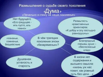 Дума лермонтов к какой лирике относится