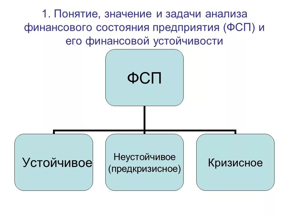 Материально финансовое положение. Понятие, значение и задачи анализа финансового состояния предприятия. финансовое положение. финансовое положение человека. финансовое положение какое бывает.
