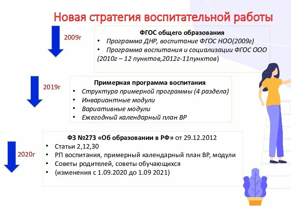 Программа воспитания 2025 года. Программа воспитания 2025 года