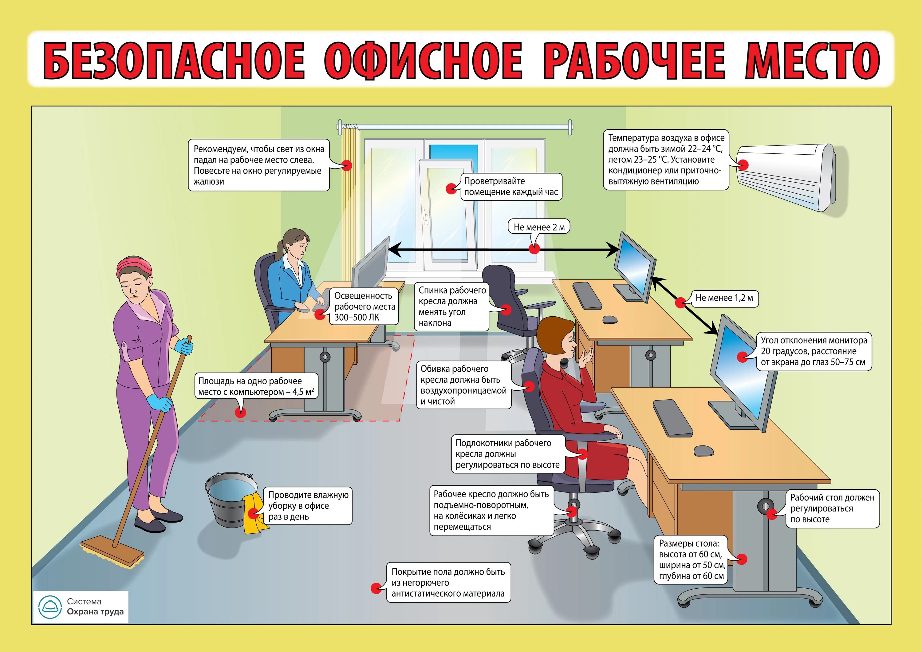 Требования безопасности к организации рабочего места