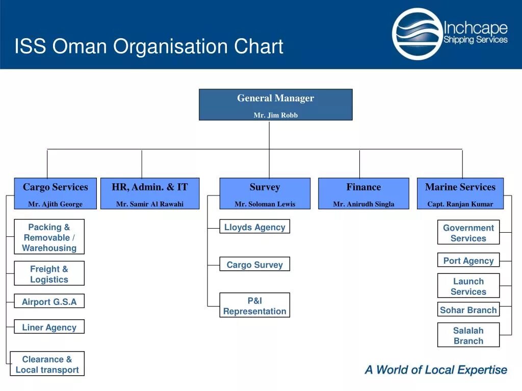 R organization. Организационная диаграмма. организационный чарт. organizational chart. организационная диаграмма театра.