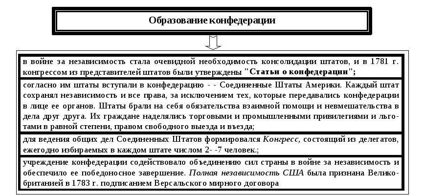 Примером конфедерации может быть Форма государственного устройства презентация онлайн