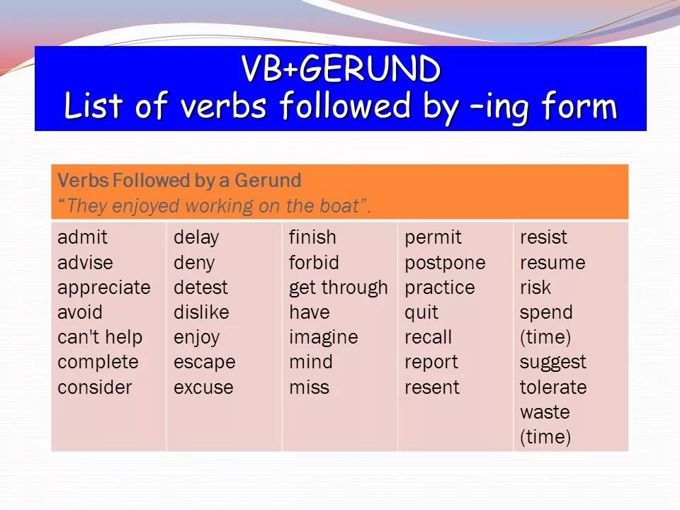 Form ing form the following verbs. Глаголы to Infinitive. Инфинитив ing form. Глаголы с ing и to Infinitive. Герундий to Gerund.