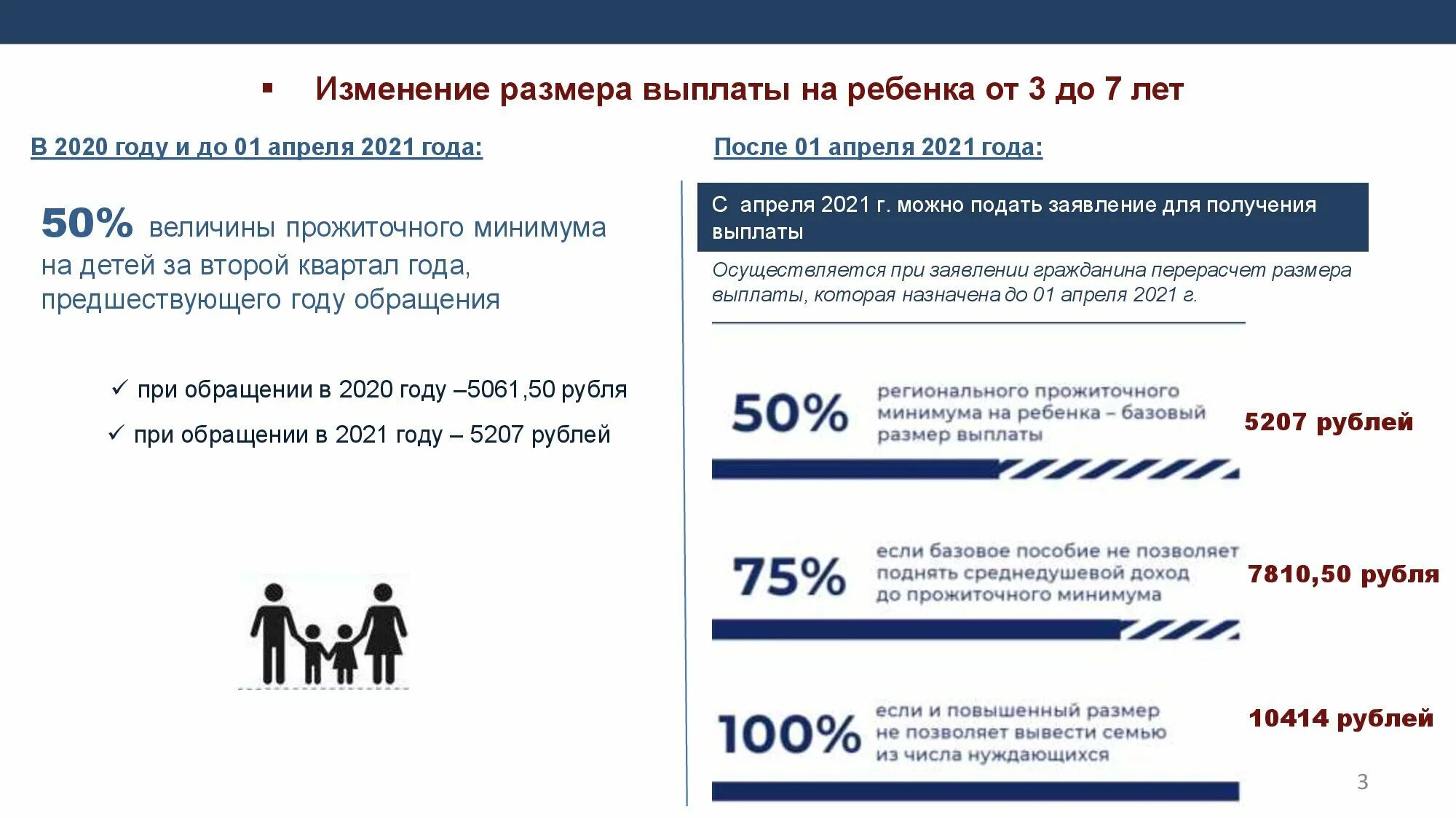 Ежемесячная денежная выплата на ребенка. От трех до семи выплаты. Изменение размера выплат. Выплаты на детей с 7 лет. Условия изменения уплаты