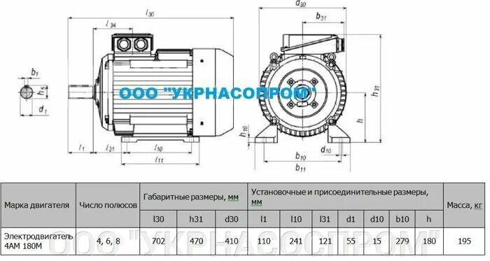 Установочные размеры двигателя