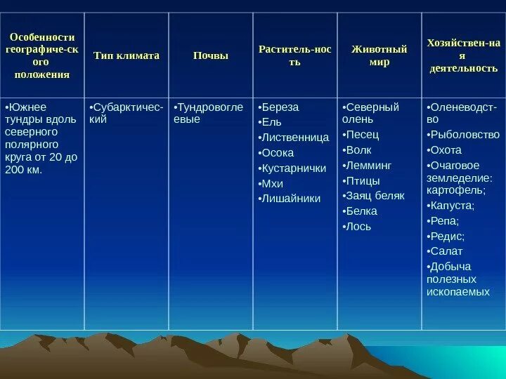тундра тайга зона смешанных. тундра тайга зона смешанных. зона смешанных и широколиственных лесов на карте россии. карта природных зон россии 4 класс. тундра тайга зона смешанных.