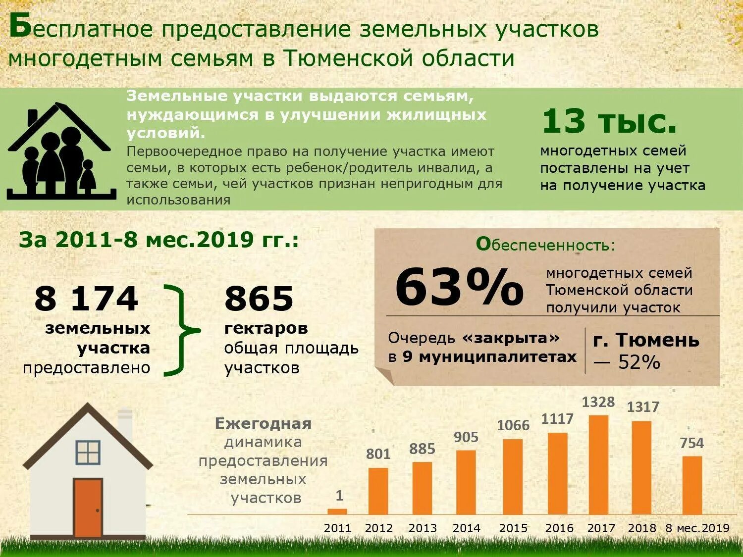 Почему отказывают многодетной семье. Земельные участки многодетным семьям. Предоставление земельных участков многодетным семьям. Выделение земель многодетным семьям. Предоставление земельных участком многодетным.