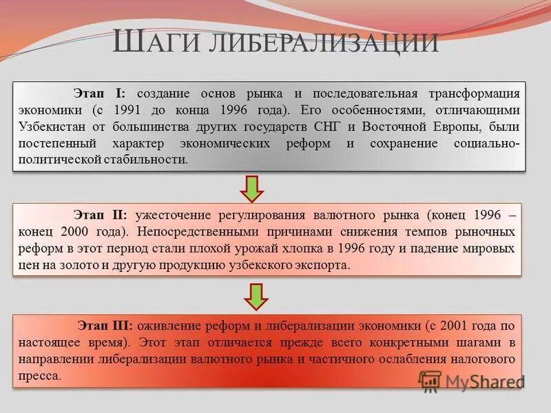 Программа либерализации в россии. Либерализации цен этапы. Либерализация этапы. Особенности и приоритеты экономического развития и либерализации. Причины либерализации цен.