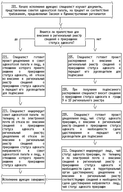 Прекращение статуса адвоката схема. Приостановление статуса адвоката схема проведения. Прекращение статуса адвоката схема монография. Прекращение статуса адвоката картинки. Решения о прекращении статуса адвоката