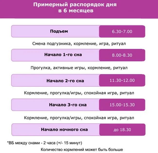 Режим 06. Режим сна в 6 месяцев у ребенка. Режим дня 5-6 месячного ребенка на искусственном вскармливании. График сна ребенка в 6 месяцев на грудном вскармливании. Режим сна в 6 месяцев у ребенка на гв.