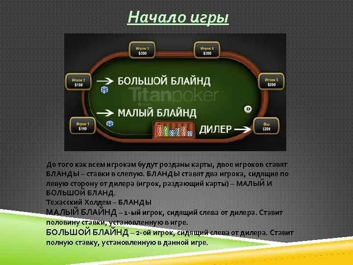 По сколько фишек раздавать в покере. Покер начало игры. правила дилера в покере. раздача фишек в покере. начать игру в покере.