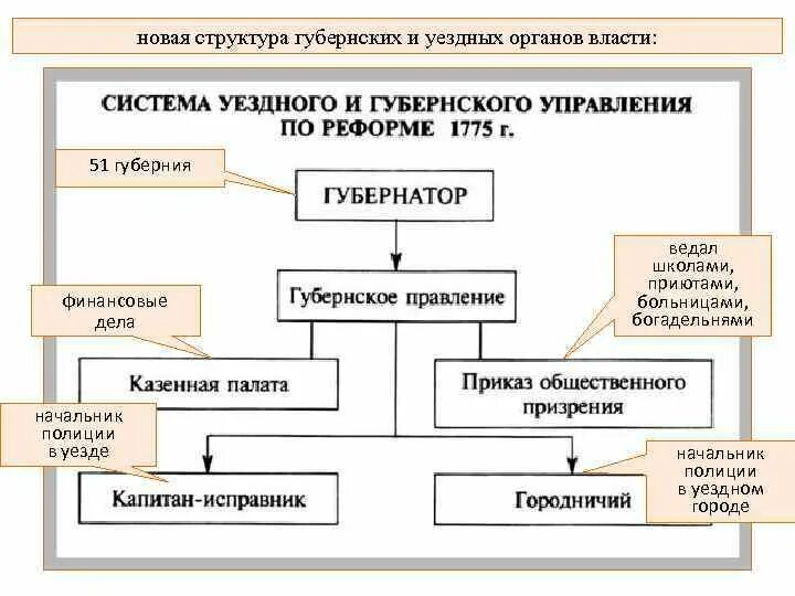 Какую помощь карты чертежи могли оказывать