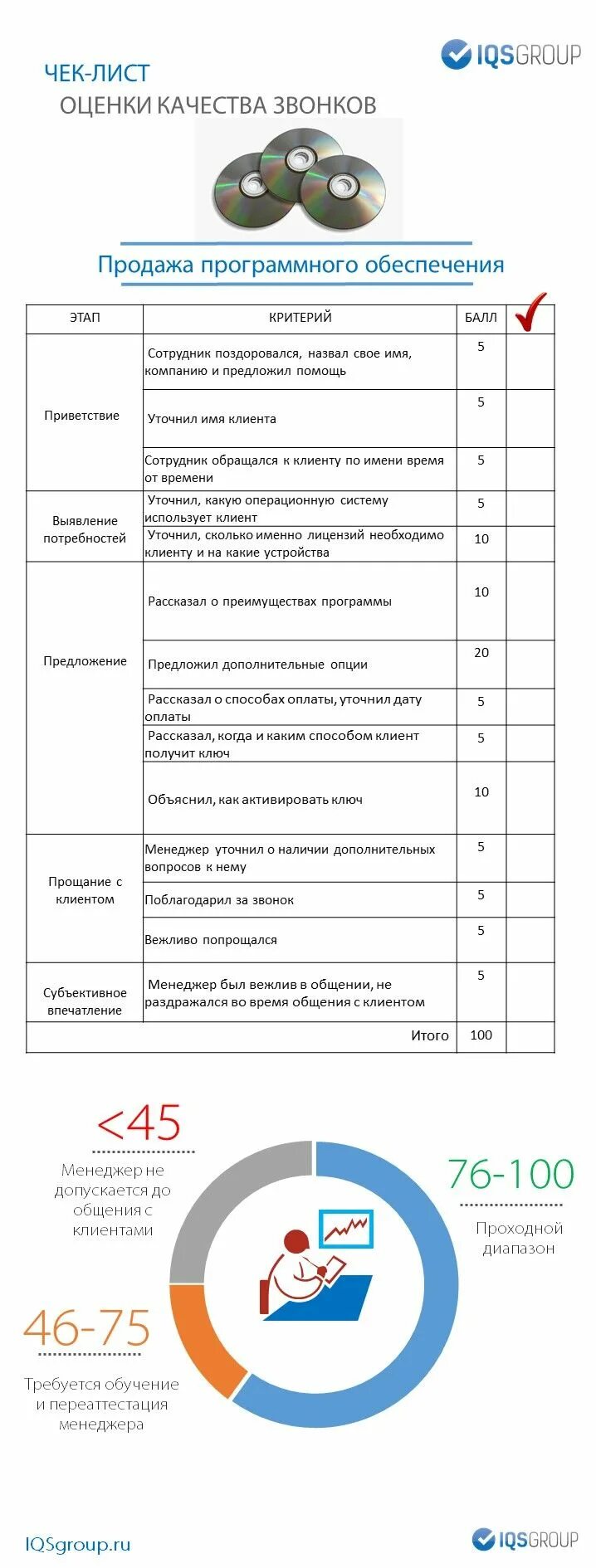 Чек-лист оценки качества звонков. Чек лист оценка качества по. Чек лист менеджера по продажам. Чек лист отдела качества. Лист оценки качества