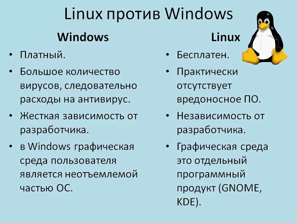 Отличия операционных систем windows. Сходства и различия windows и linux. операционная система windows linux unix. сравнительная характеристика windows и linux. сравнительная характеристика ос windows и linux.