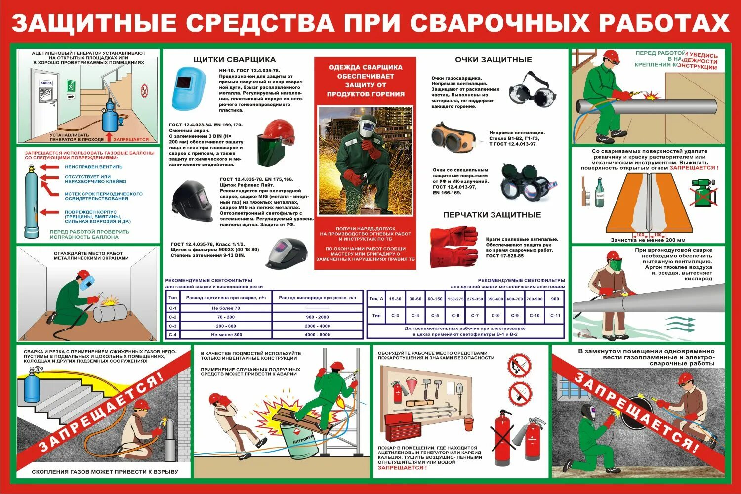 Требования к средствам индивидуальной защиты для сварщика. Средства индивидуальной защиты электрогазосварщика. Сиз при проведении сварочных работ. Комплект сиз для сварщика. Средства индивидуальной защиты при сварке.