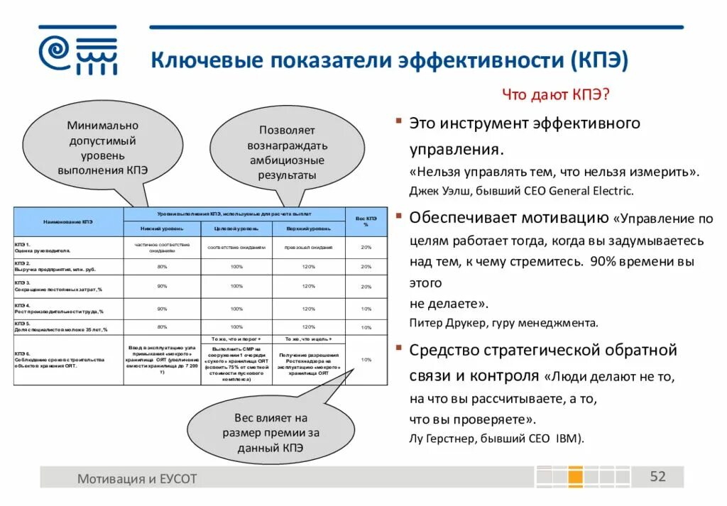 Мотивация предприятия пример. Показатели оценки эффективности руководителя предприятия. Система ключевых показателей эффективности (система КПЭ. Схема система мотивации на предприятии. Система ключевых показателей эффективности (КПЭ) устанавливается для.