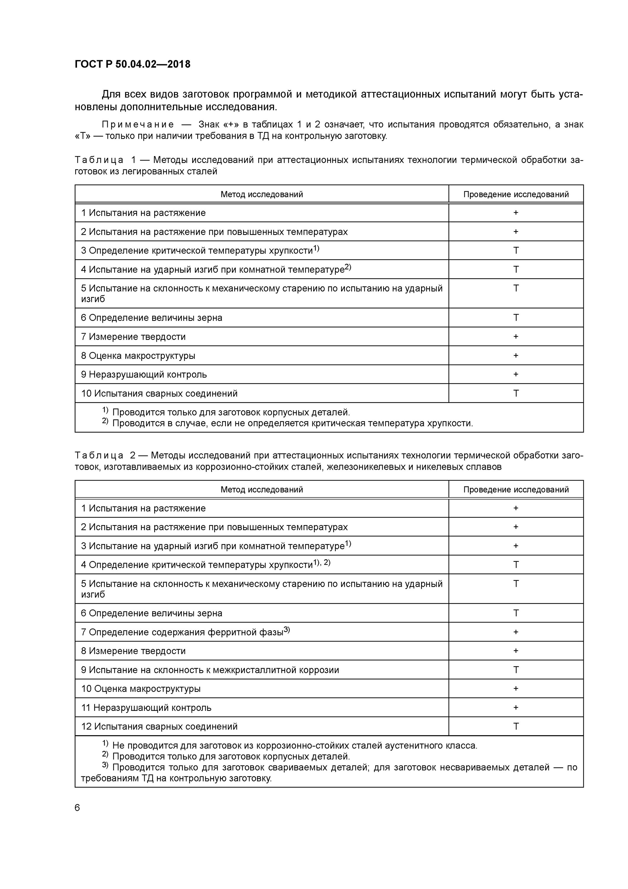 Песок по ГОСТ 32824-2014. Песок мелкий по ГОСТ 32824 2014. 32824-2014 Песок ГОСТ протокола испытаний.